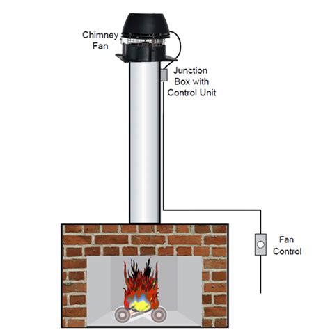 How Chimney Fans Work - The Blog at FireplaceMall