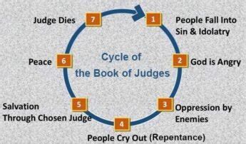 Who were the 12 Judges in the Bible? | A Concise and Informative Overview