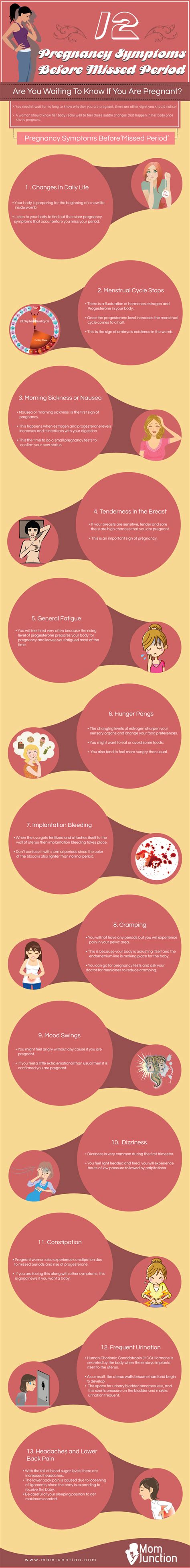 12 Pregnancy Symptoms Before Missed Period #infographic - Visualistan