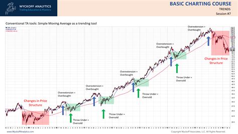 Wyckoff Analytics - Wyckoff Analytics