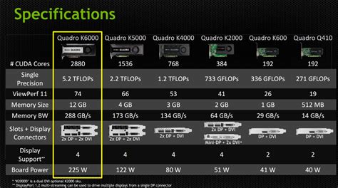 NVIDIA Unleashes Flagship Quadro K6000 Workstation GPU - Features GK110 ...