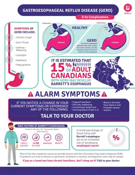 What is GERD and what complications can arise from it? - Canadian Digestive Health Foundation