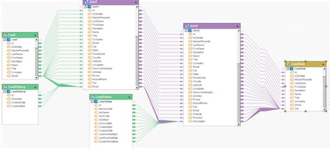 What is Data Mapping | Data Mapping Tools and Techniques