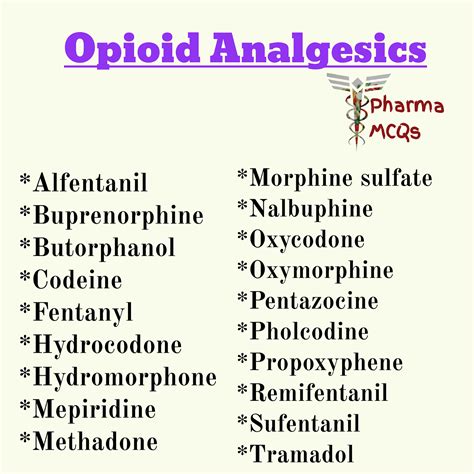 Pharma-MCQs: Classification-Opioid Analgesics