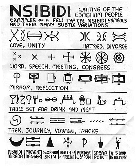 African Symbols | African symbols, Symbols and meanings, Writing systems