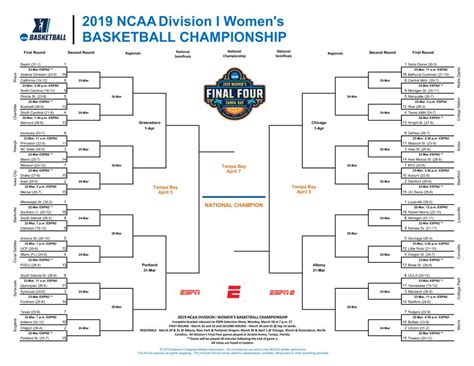 NCAA Tournament bracket out…….and early | Women's Hoops World