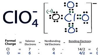 Perchlorate - YouTube