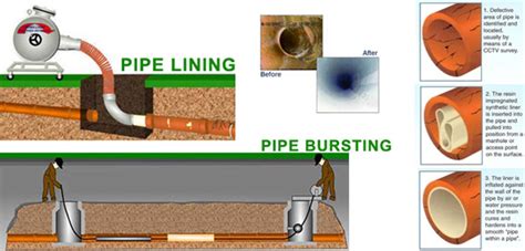 trenchless-pipe-relining - H & R Plumbing and Drain Cleaning, Inc.