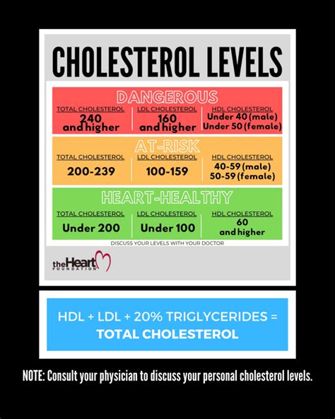 HDL Cholesterol: Good or Bad? - The Heart Foundation