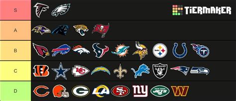 NFL Logos : r/tierlists