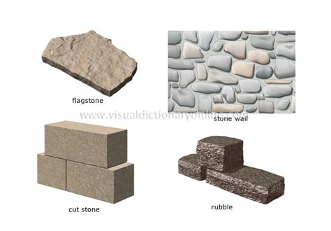 HOUSE :: DO-IT-YOURSELF :: BASIC BUILDING MATERIALS :: STONE image - Visual Dictionary Online