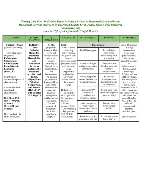 Ineffective Tissue Perfusion Nursing Care Plan – NBKomputer