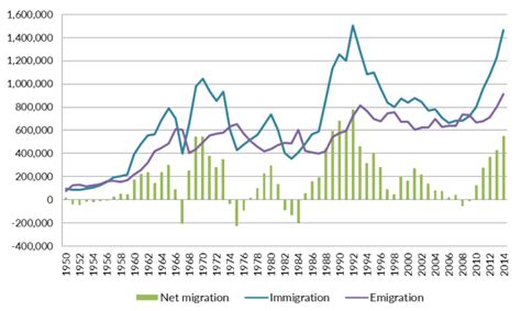 Article: The New Reality: Germany Adapts to Its Ro.. | migrationpolicy.org