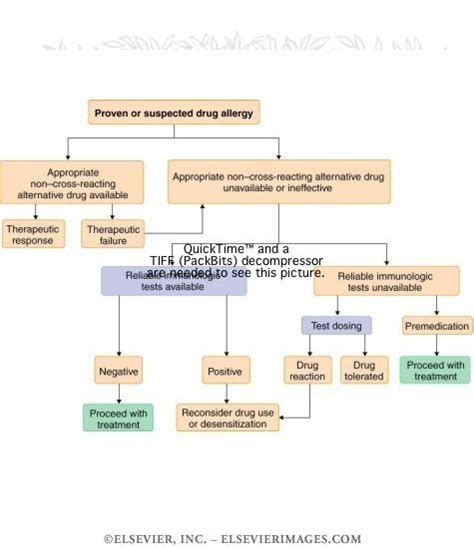 sulfa based antibiotics - pictures, photos