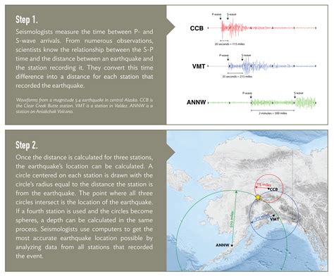 Three stages of earthquake locations: Automatic, Reviewed, Revised ...