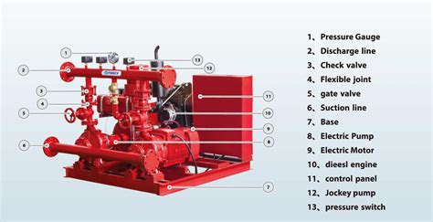 Fire Pump Jockey Wiring Diagram - Wiring Diagram