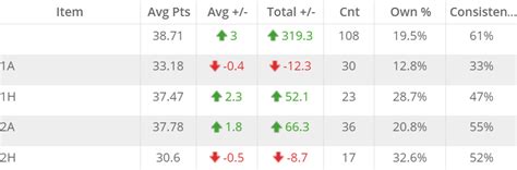 Giannis Antetokounmpo: Daily Fantasy NBA Scouting Report | FantasyLabs