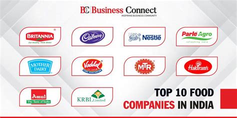 Top 10 Food Companies In India August 2021 | Updated List