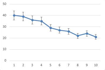 Create error bars in excel