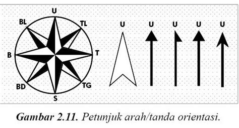 Komponen / Kelengkapan Peta