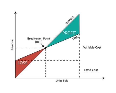 98 Breakeven Chart Royalty-Free Images, Stock Photos & Pictures | Shutterstock