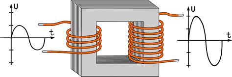 Difference Between Step-Up and Step-Down Transformer: A Quick Guide - Industrial Manufacturing ...