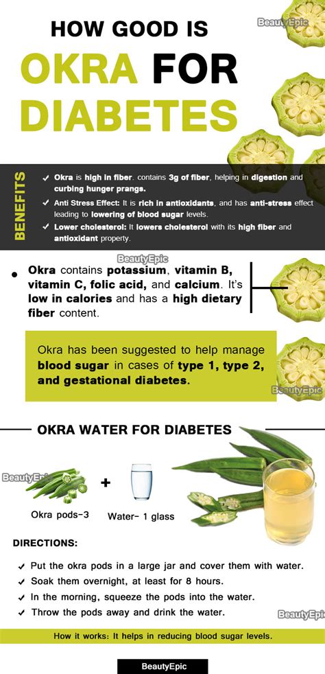 How Good Is Okra For Diabetes?