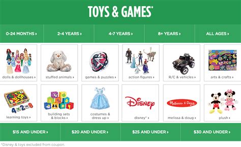 Kids Games & Toys for Kids - JCPenney