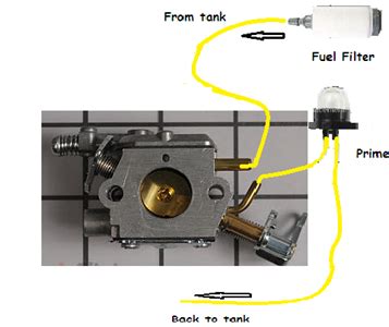 fuel line routing homelite chainsaw Questions & Answers (with Pictures) - Fixya