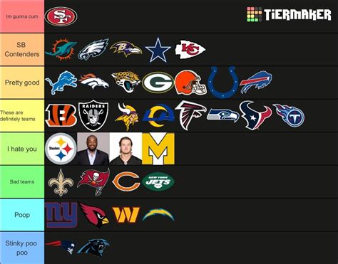 Week 13 power rankings 🏈 : r/nflcirclejerk