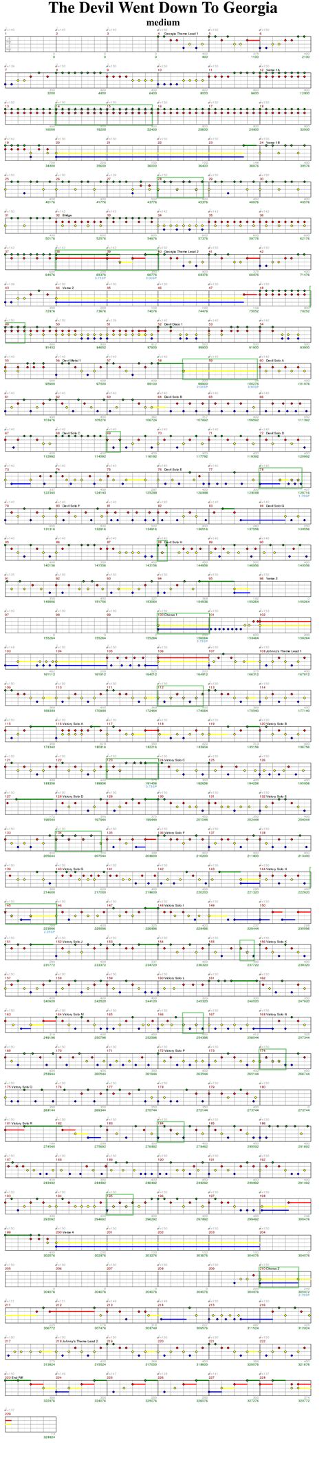 Exploring The Iconic 1979 Rock Version Of The Devil Went Down To ...