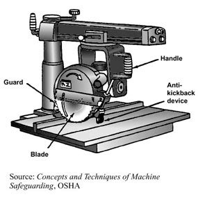 What Is a Radial Arm Saw? | OneMonroe