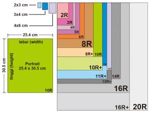 Ukuran Foto Lengkap 2R, 3R, 4R, 5R Hingga 30R - Asalkata