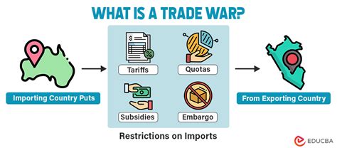 What is a Trade War & its Effects? 3 Real Examples from History