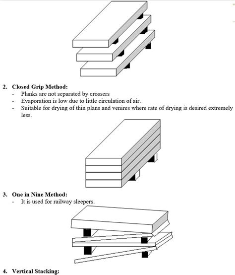 Wood Seasoning - Forestrypedia