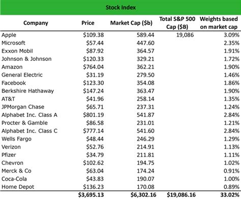 What is a Stock Index? - Definition | Meaning | Example