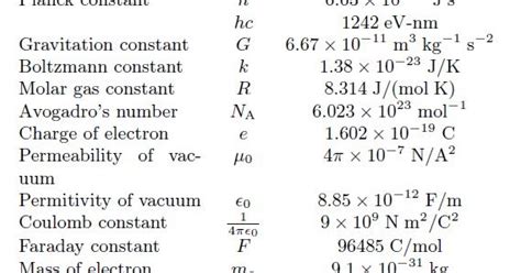 Physical Constants