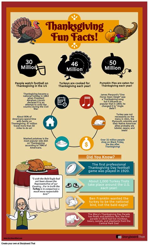 Thanksgiving Fun Facts | Infographic Activity