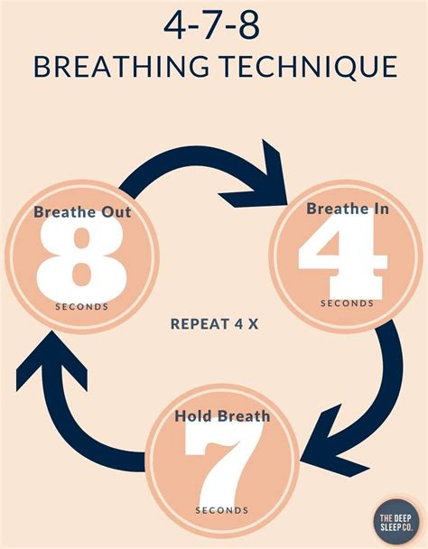 4-7-8 Breathing - Guide to 4 7 8 Breathing Technique by Dr Weil