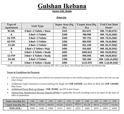 Gulshan Ikebana Sector 143 Noida Expressway