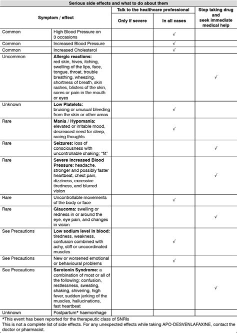 Apo-Desvenlafaxine Side Effects | MIMS Hong Kong