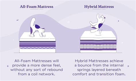 What Is A Hybrid Mattress? Definition, Benefits + Drawbacks