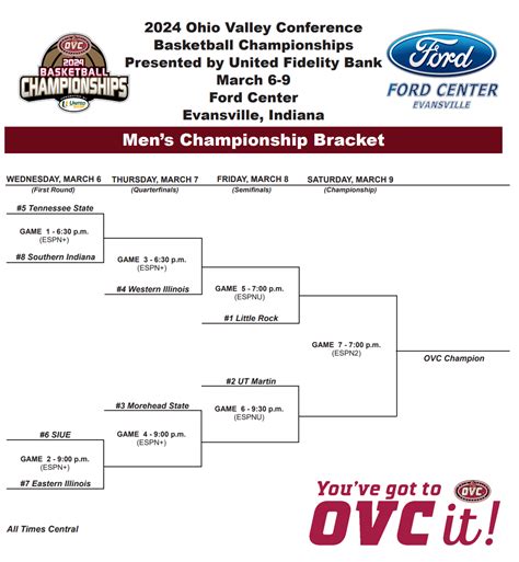 Ohio Valley Conference Tournament: Bracket, Odds, & Best Bets for 2024 ...