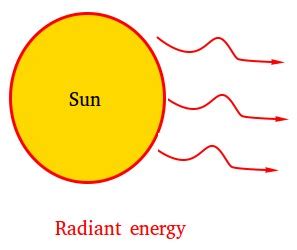 Examples Of Light Energy