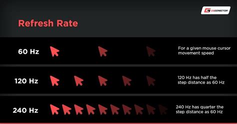 The Monitor Guide to Refresh Rates and Response Times [Updated]