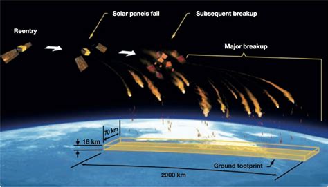 Space debris: How dangerous is it and where does it come from? | World ...