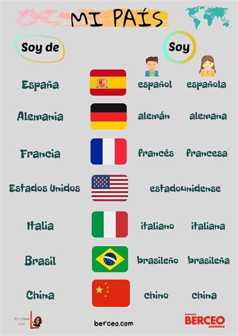 Pin by Mañana Serámejor on 5ème | Basic spanish words, Learning spanish, Spanish teaching resources