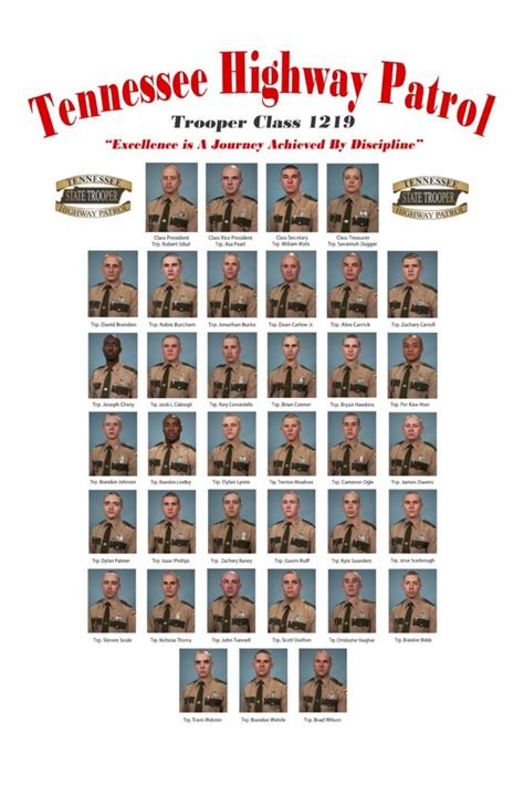 Tennessee Highway Patrol graduates 37 State Troopers; three in Smith ...