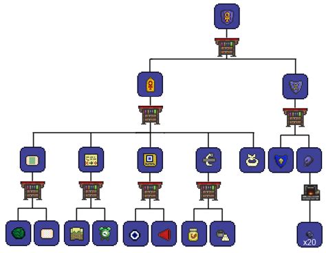 Ankh Shield - Terraria Wiki