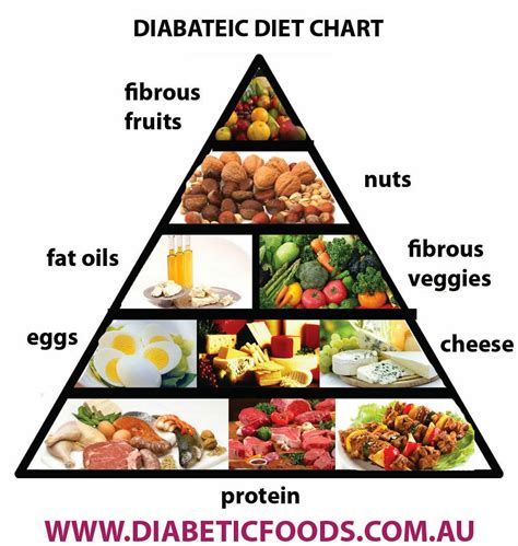 A Helpful Overview Of Necessary Aspects For Diabetes Diet